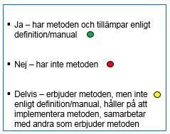 Resultatet Frågor som rör innehållet/insatser under