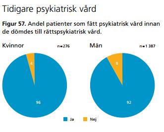 Undvikbar rättspsykiatri? Händelseanalyser efter brottslig gärning. Görs inte generellt.