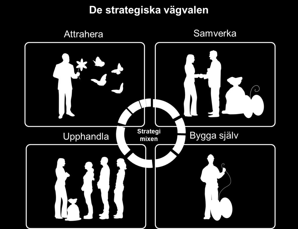 som sannolikt passar bäst för just dem. Strategiarbete kräver noggranna analyser och tar lång tid.