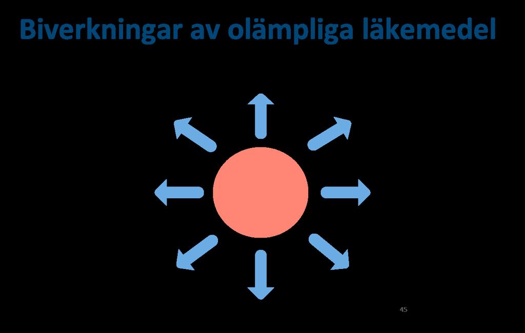 Koll på