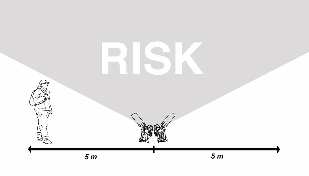 Den ansvarige användaren, som också skall vara den som handhar fjärrkontrollen, måste hela tiden ha uppsikt på riskområdet runt FlexiLauncher och tillse att varken människor eller djur kommer in i