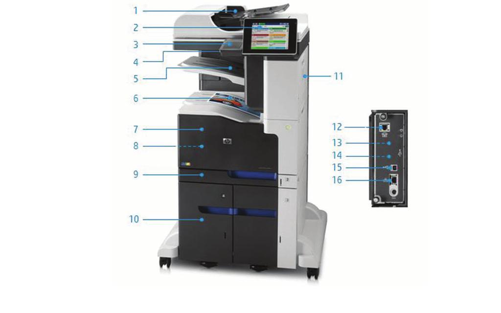Datablad Color MFP M775-serien Produktrundtur color MFP M775z+: 1. Automatisk dokumentmatare för 0 ark 2.