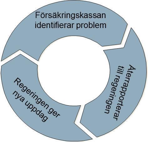 Avslutande kommentarer aktörer bättre ska kunna bidra till att regeringens mål om en långsiktigt låg och stabil sjukfrånvaro och ett sjukpenningtal på 9,0 dagar uppfylls.