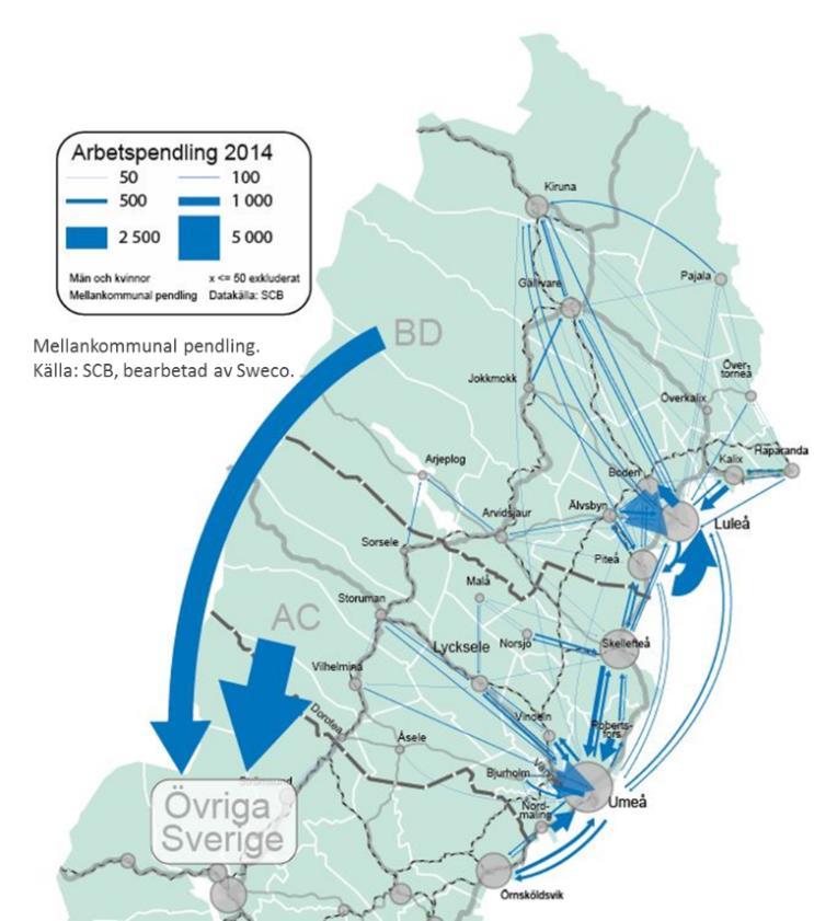 Figur 4.3. Arbetspendling för kvinnor och män sammantaget. Övriga resor följer liknande struktur. Kvinnors resande är något lägre och har generellt kortare reslängd.