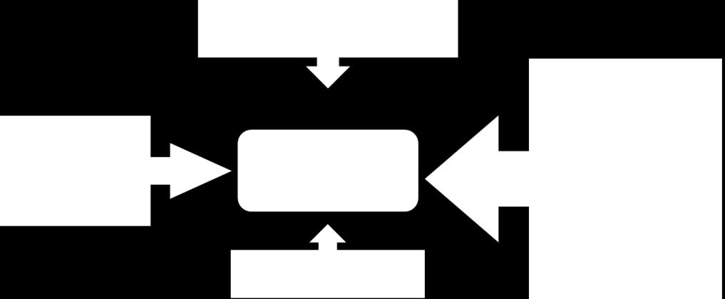 Transportsystemet ska vara av god kvalitet och jämställt. Hänsynsmålet ska medverka till högre säkerhet samt förbättrad hälsa och miljö.