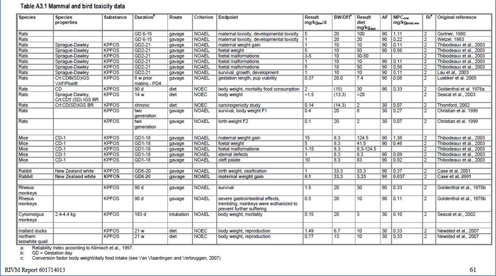 Tabell 9 Toxicitetsdata som utgör underlag för beräkning av riktvärde för