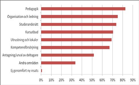 Figur 1 visar att skillnaderna är små mellan folkhögskolorna beträffande vilka av statens syften som de uppmärksammar.