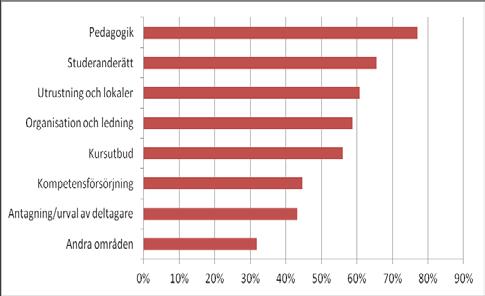 Inte heller när det gäller att utvärdera olika insatser verkar folkhögskolorna uppleva några större problem.