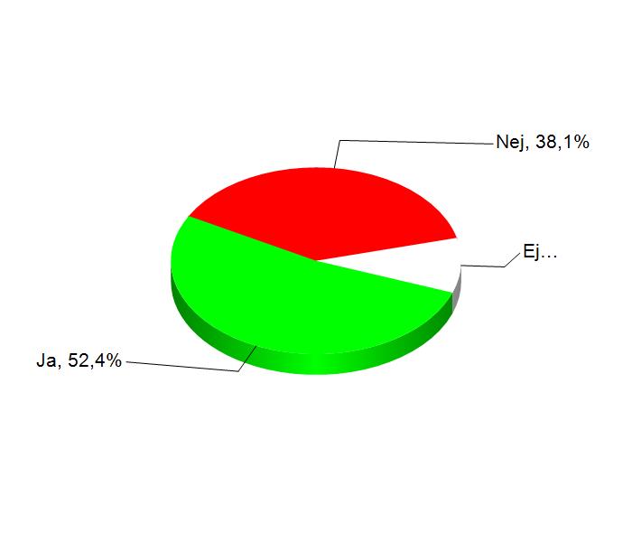 Finns det regional samverkan för ansökningar om YH-utbildning inom VO-College?