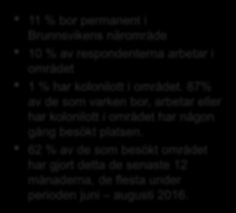 87% av de som varken bor, arbetar eller har kolonilott i området har någon gång besökt platsen.