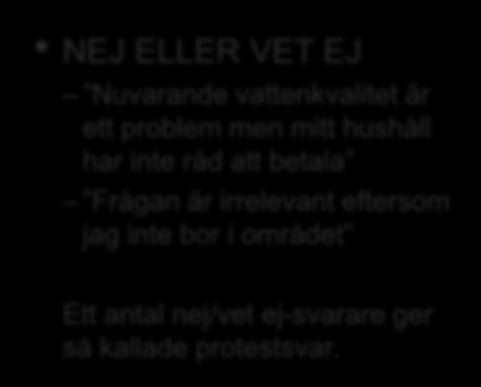 av resultatet Jag själv vistas, eller planerar att vistas, i området och skulle därför påverkas positivt NEJ ELLER VET EJ