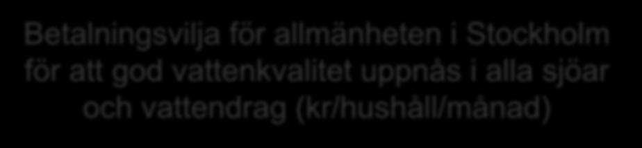 Betalningsvilja för allmänheten i Stockholm för att god vattenkvalitet uppnås i alla sjöar och vattendrag (kr/hushåll/månad) Medelvärde Median
