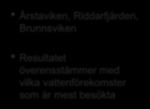 Vilka vatten vill respondenterna betala mest för?
