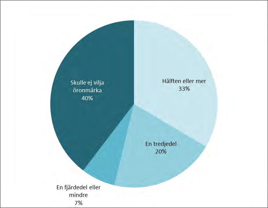 del av beloppet till de tre sjöar/vattendrag de
