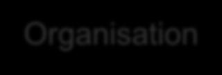 Organisation Tidplan: maj 2016 januari 2017 Konsulter från Anthesis Enveco Åsa Soutukorva