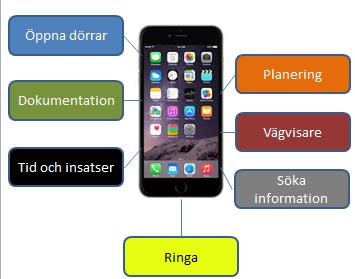 Även Region Östergötland testar att arbeta mobilt med tillgång till