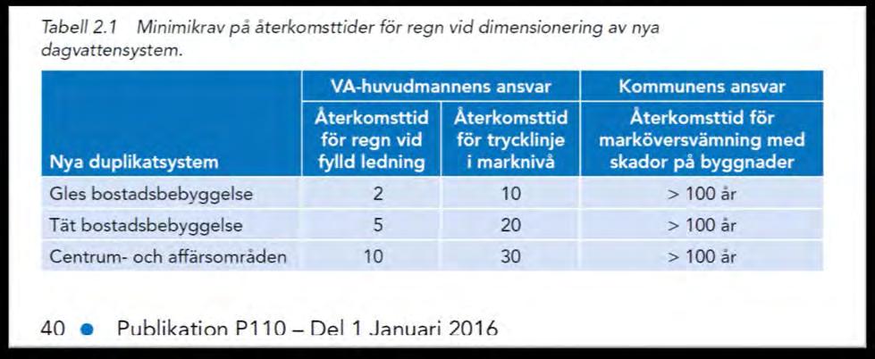 VA ansvarar för 10 30 års regn enligt Svenskt Vatten Svenskt Vatten har i