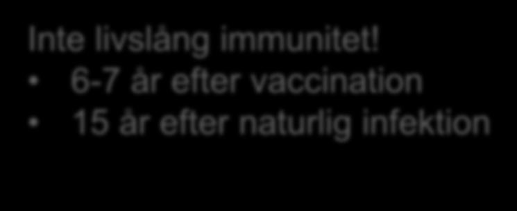6-7 år efter vaccination