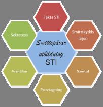Gonorré har ökat från några fall utlandssmittade till att nu vara en inhemsk smitta med stigande antal fall. Smittspårningen är mycket viktig. Behandlingen sköts av infektionskliniken.