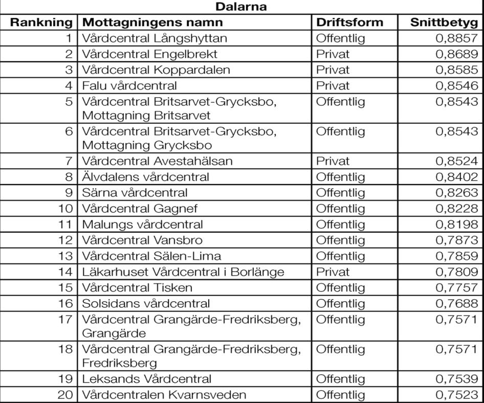 Ett komplement till vårdval inom den öppna specialistvården kan vara att vården ska finnas närmare patienten.
