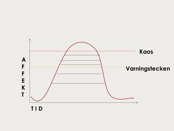 vägkorsning Misslyckande acceleration Frustration fortsatta