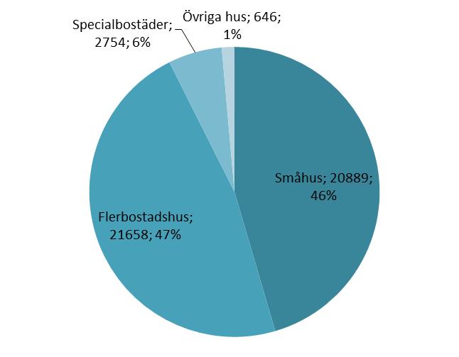 Av dessa tillkom 318 respektive 810 efter 2011.
