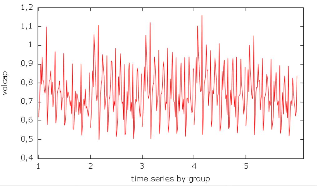 54 BILAGA 9 SÄSONGVARIATION