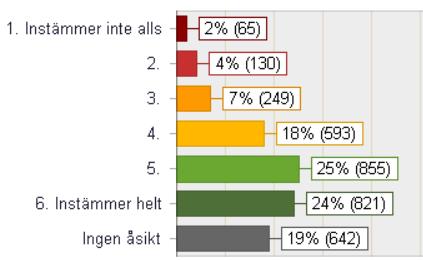 LIKABEHANDLING Min närmaste chef verkar för att lyfta och synliggöra frågor om