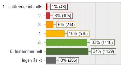 På min institution/enhet råder en kultur (tex språk, jargong, beteende, normer,