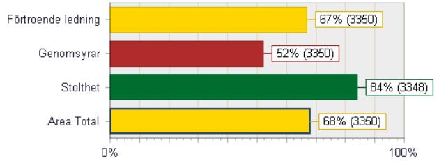 VISIONER OCH MÅL- INDEXOMRÅDE Rubrik Hela frågetexten Benchmark Total Visioner och mål