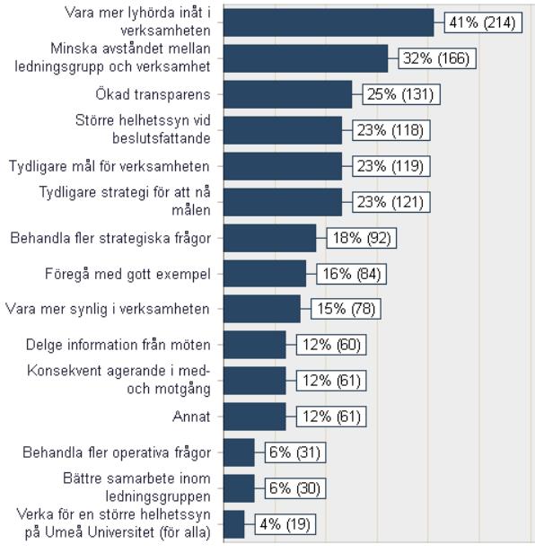 utveckla vår verksamhet.