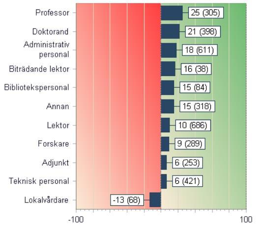 enps FÖRDELAT PÅ