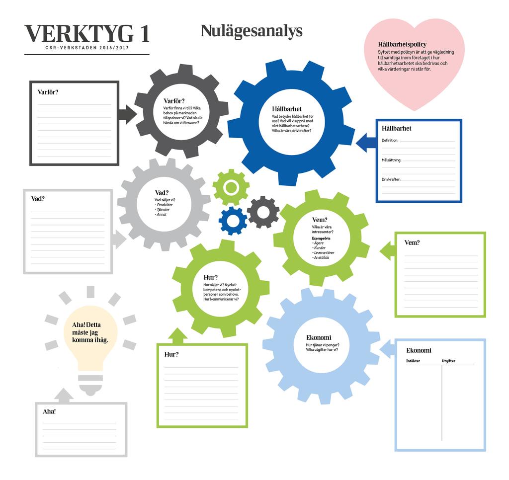 TRÄFF 1 VERKTYG 1: Nulägesanalys Inventering av företagets verksamhet från ax till limpa. Vad särskiljer er från andra i samma bransch? Vad betyder hållbarhet för ditt företag?
