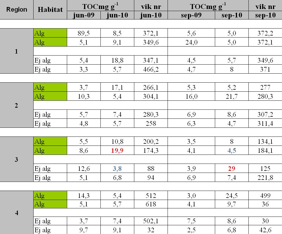 RESULTAT 4 RESULTAT 4.