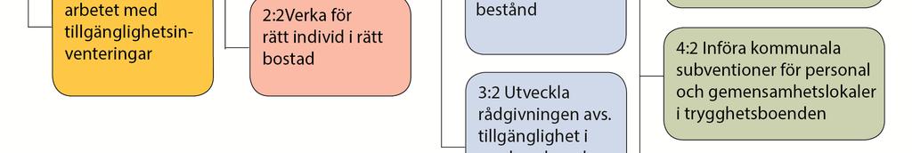 I den slogs de övergripande målsättningarna fast och fastighetsnämnden fick i uppdrag att ta fram en handlingsplan för genomförandet av strategierna.