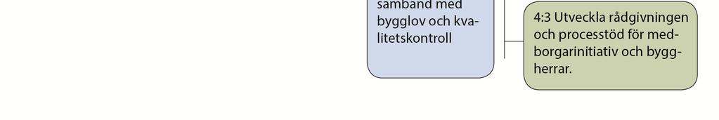 Styrformer Ledningsgruppen för bostadsförsörjning för särskilda grupper (LG) är styrgrupp för Äldres boende och ansvarar även för uppföljning av uppdraget.