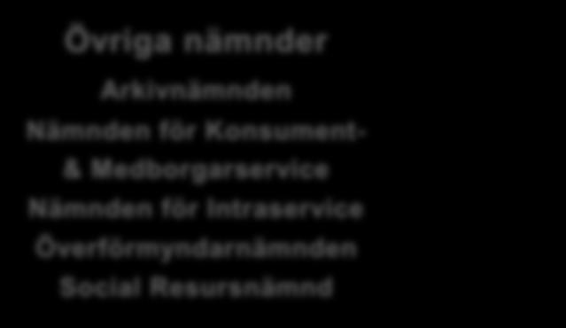 Nämnden för Konsument- & Medborgarservice