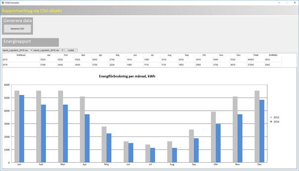 Mätdata Lagring av mätdata kan