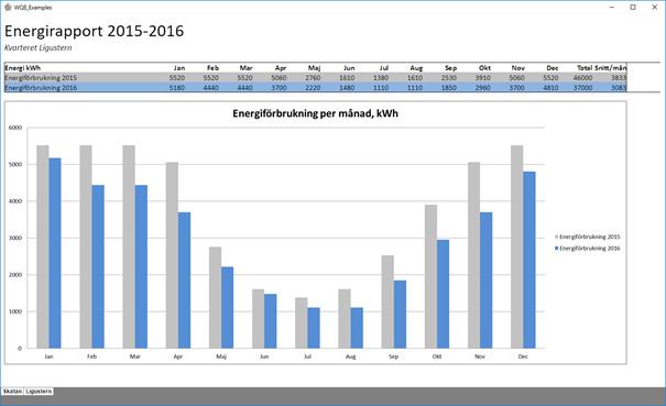 CSV-data i tabell och