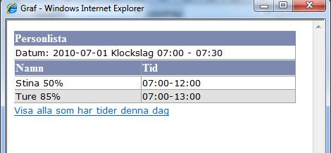 Peka på en stapel ett visst klockslag och du kan se till höger utfallet d.v.s. hur många personer som arbetar de aktuella klockslagen.