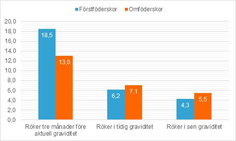 en följd av information och stöd från BMM och det är här barnmorskan har möjlighet att göra stor skillnad. Diagram 18.