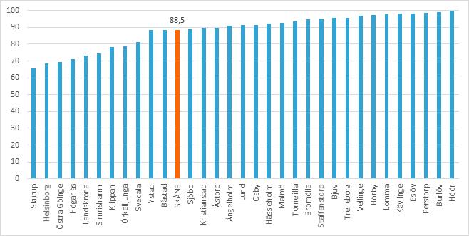 Våld i nära relationer andel som tillfrågats om våldsutsatthet De senaste åren har andelen som tillfrågats om våldsutsatthet under graviditeten ökat, både nationellt och i Skåne.