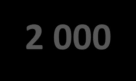 14 500 2