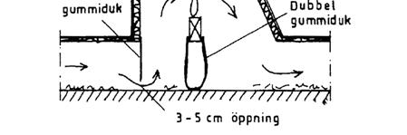 utgående kulvertar (se figur 18). I de fall det finns kanaler för urindränering är det bra med vattenlås och gärna utsugningsfläktar även i dessa kanaler.