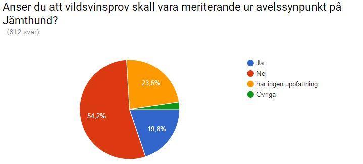 Då kortar vi ner generationsintervallerna och avlar på hundar med starka jaktanlag.