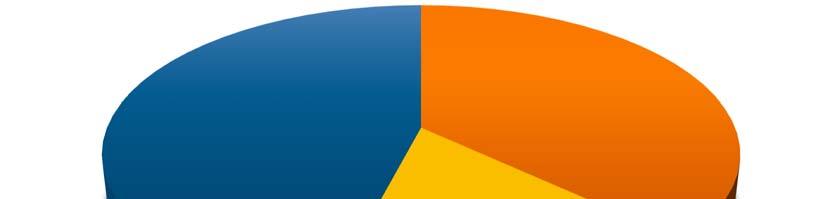 Vi har inga planer nu på att gå med i Libris; 46% Vi är redan med i Libris; 37% Vi planerar att gå med i Libris; 17% Är ni med i eller planerar ni att gå med i den nationella katalogen Libris?