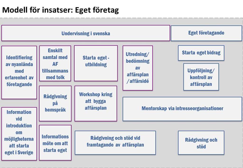 12 (15) Undervisning i svenska Individen deltar antingen i Svenska för invandrare där kommunen är ansvarig för insatsen eller i Folkhögskoleutbildning i etableringsuppdraget där Marieborgs