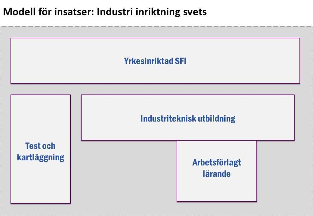 5 (15) Utbildningen läses på heltid och pågår i ca 42-44 veckor.