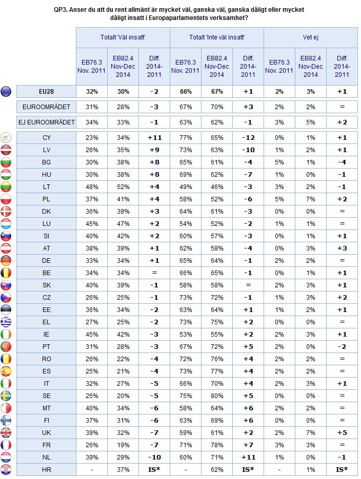 3) Nationell utveckling * IS = inte ställd.