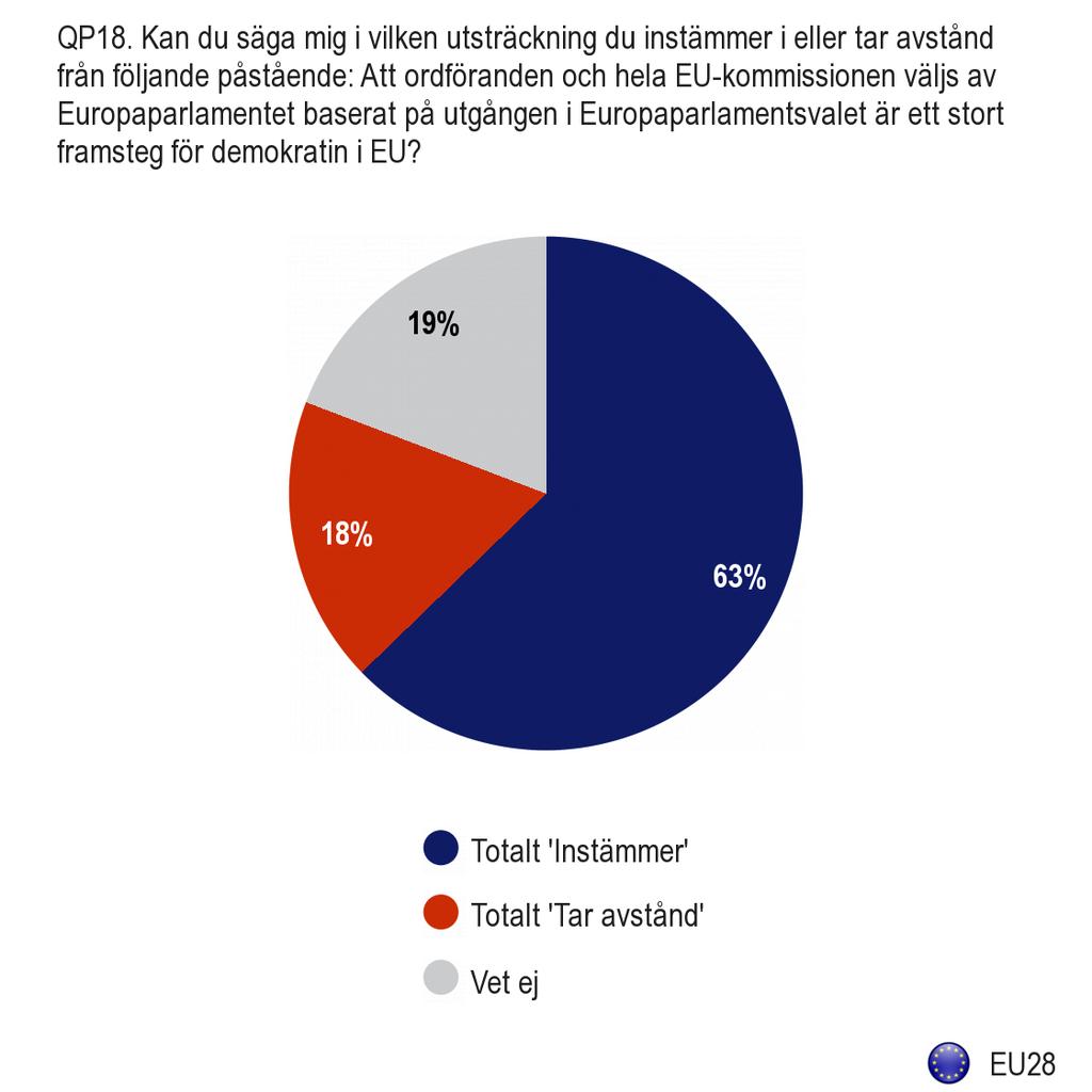 2. Nomineringen av den nya